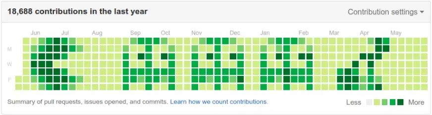 Working Programmatically: An Experiment for 2023